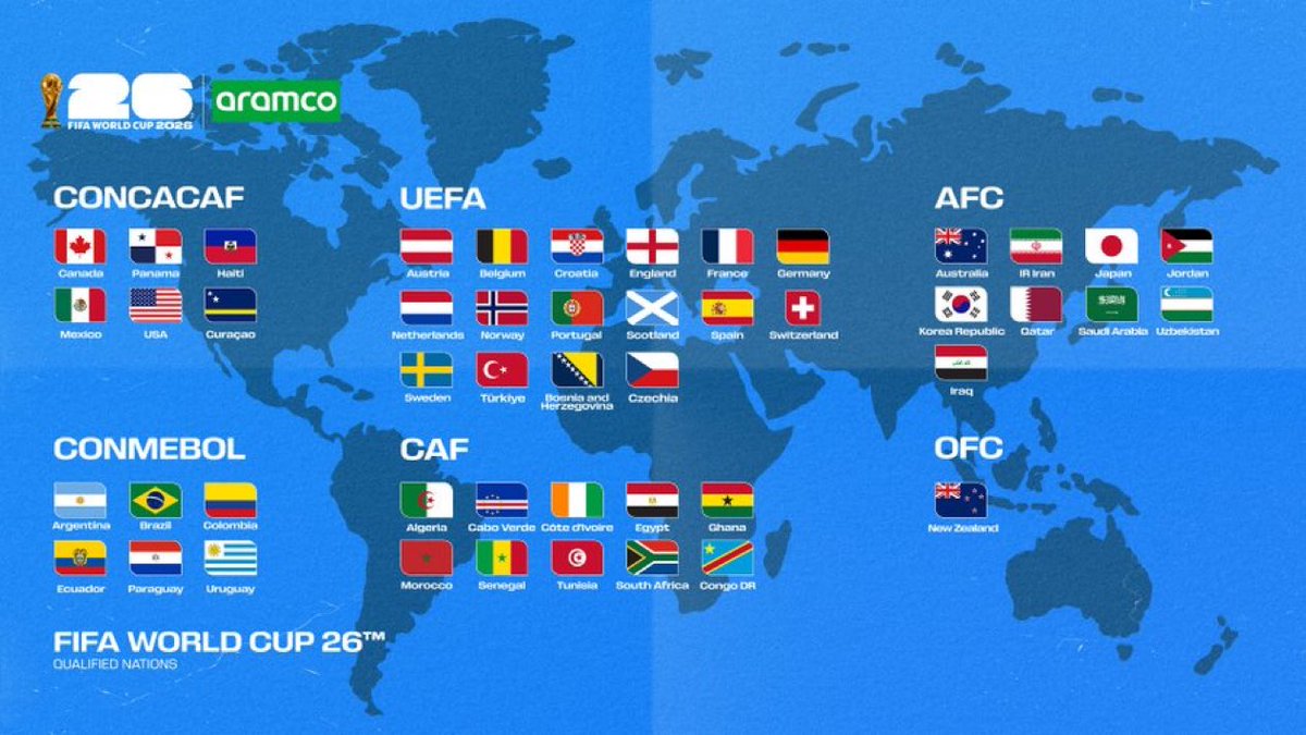 FIFA World Cup 2026 tweet media