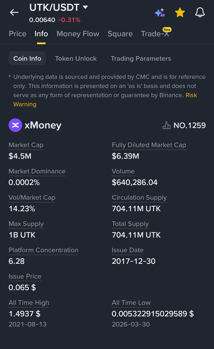 paralaksi's tweet image. Monitoring kategorisi dahil piyasadaki en ucuz coin şuanda $utk 
0.0057 fiyat ile almıştım biliyorsunuz bekliyoruz piyangoyu 🔥
yatırım tavsiyesi değildir risklidir dyor !