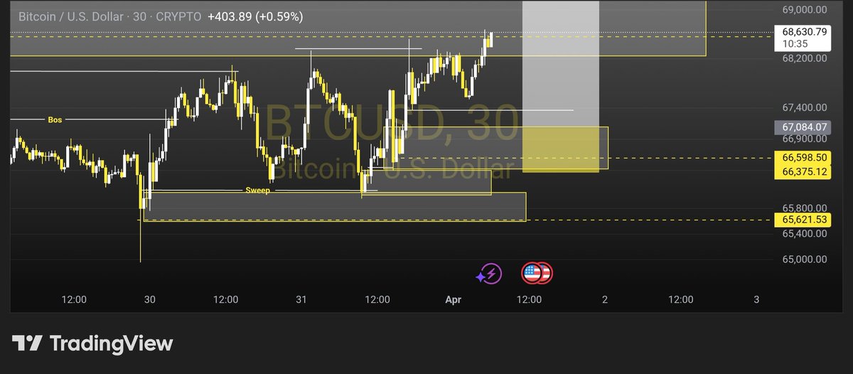 🫅Queen Vee 📊🪙 tweet media