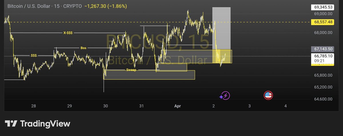 🫅Queen Vee 📊🪙 tweet media