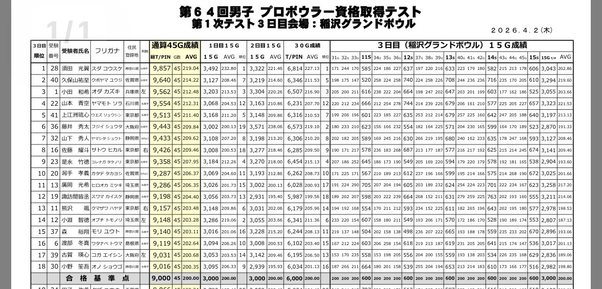 あしゅぽよのボウリング場🎳 tweet media