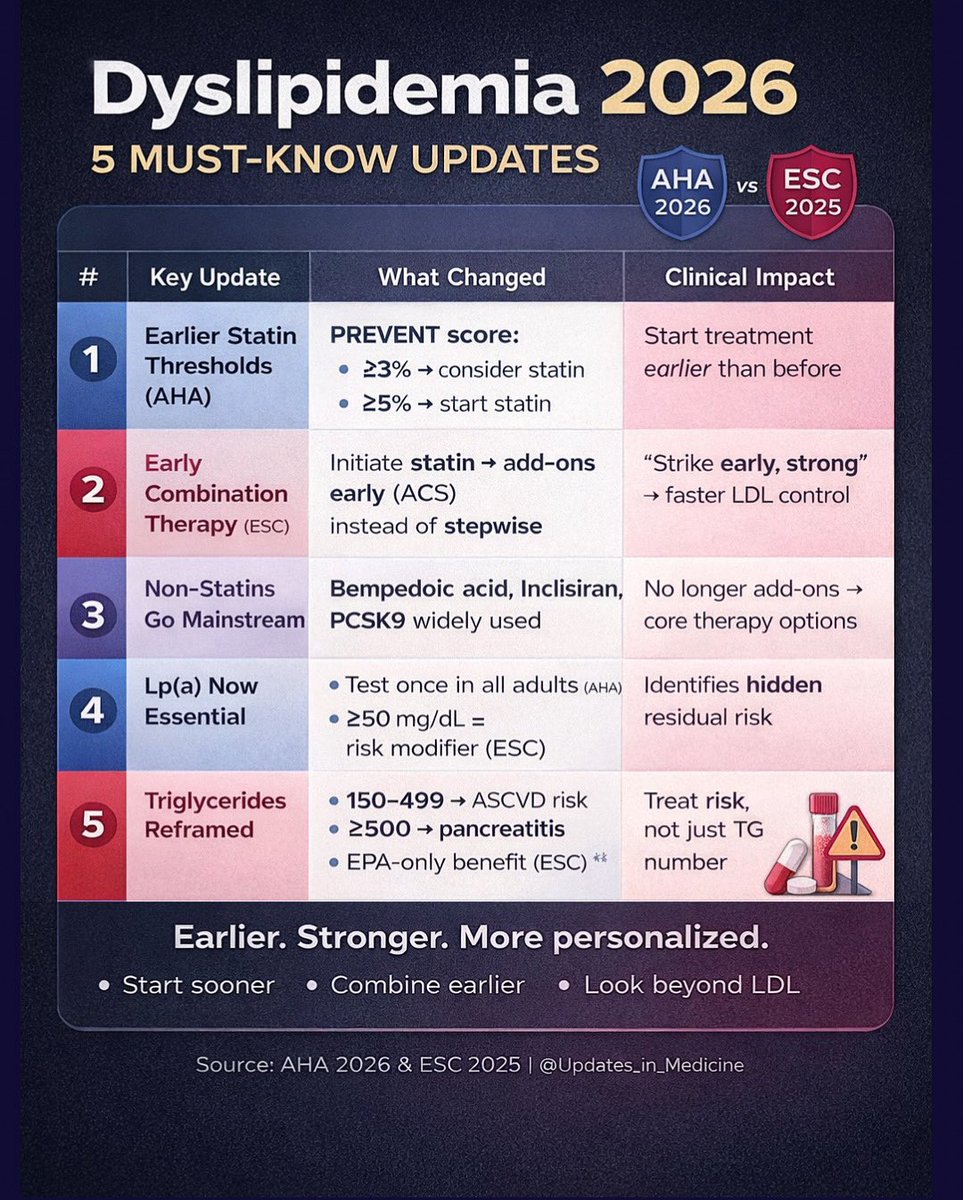 Updates in Medicine tweet media