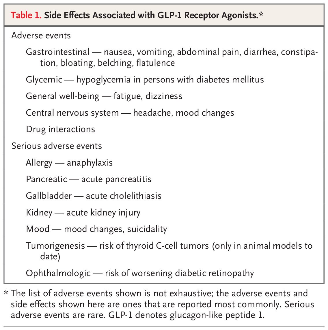 GLP1 agonists - April 2026 NEJM review 🆕

1️⃣ Physiology ⚙️
2️⃣ GLP1 + GIP effects 💪
3️⃣ Side effects ⚠️

📸: nejm.org/doi/full/10.10…