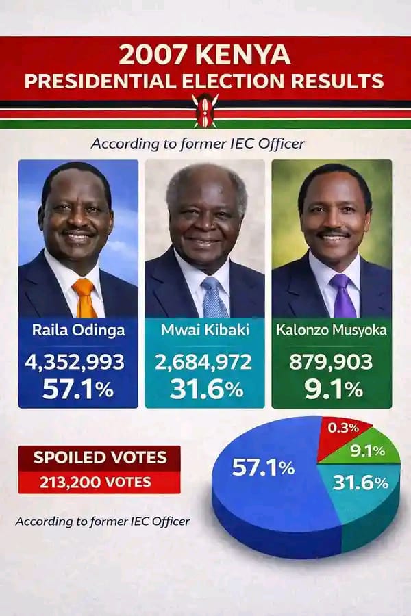James nyabola tweet media