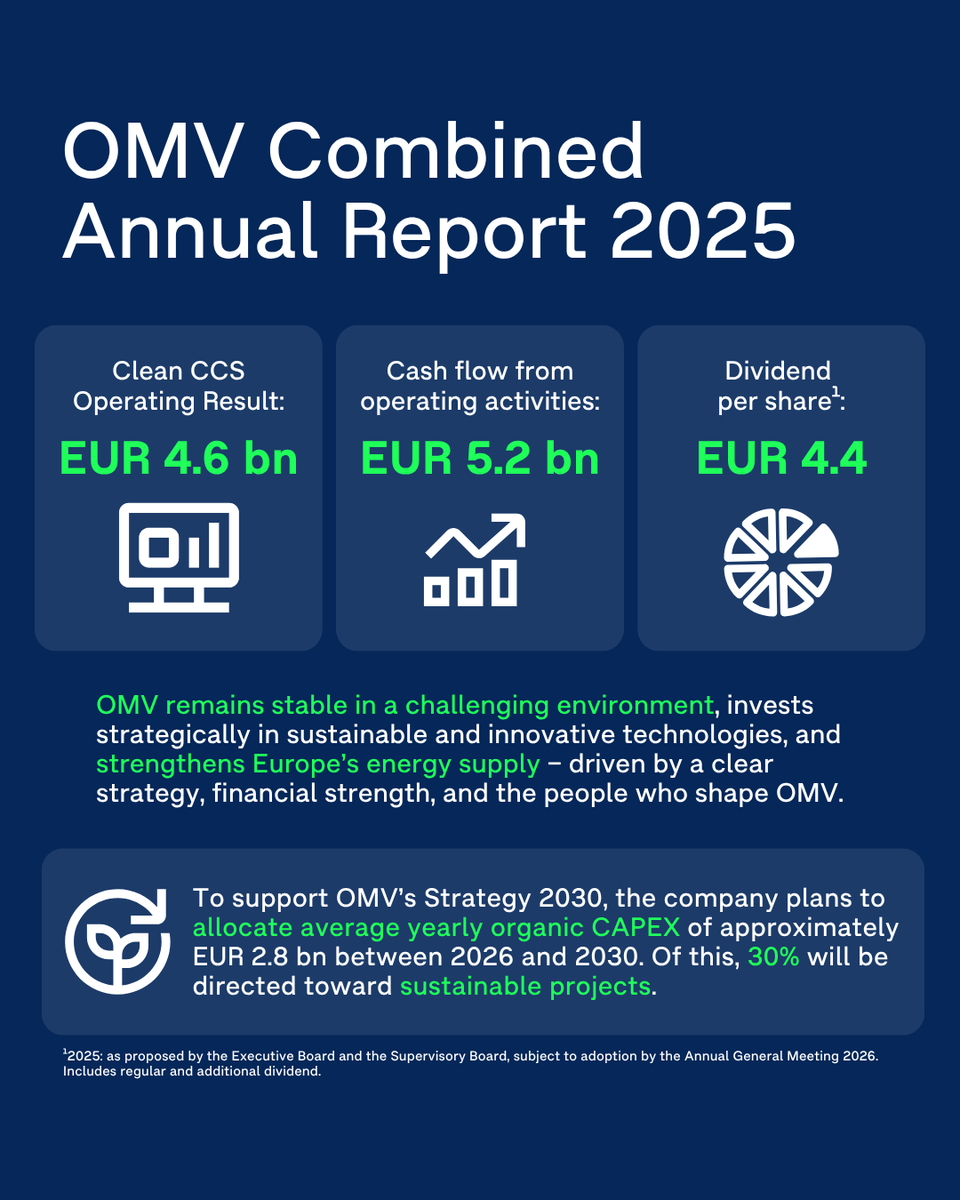 OMV Group tweet media
