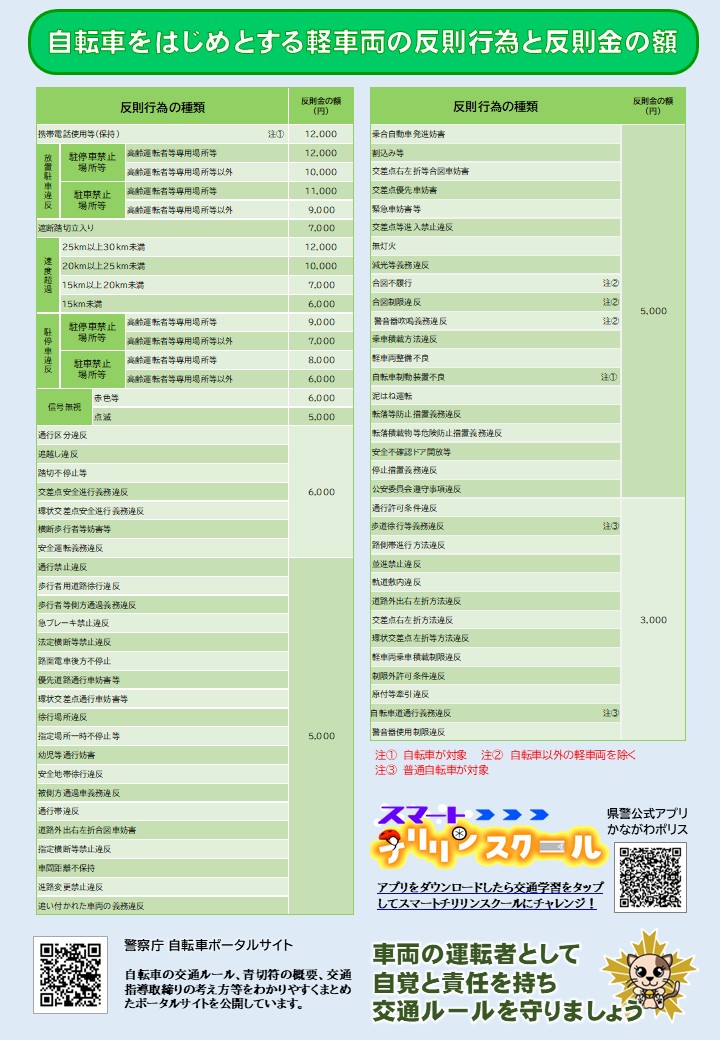 kpp_seya's tweet photo. 令和8年4月6日（月）から15日（水）までの10日間、「春の全国交通安全運動」を実施します。
スローガンは、「新入学児童・園児を交通事故から守ろう」です。
また4月1日より、自転車の交通反則制度が始まりましたので、自転車のルールをもう一度確認しましょう。 https://t.co/lW3yut4cfL