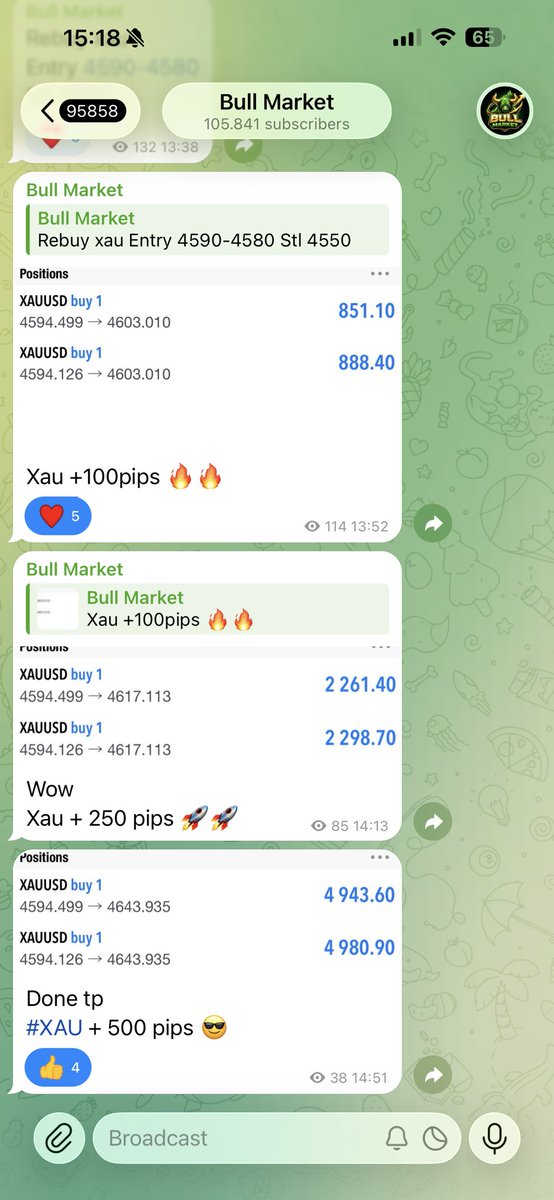 Bull #XAU
🔥🔥