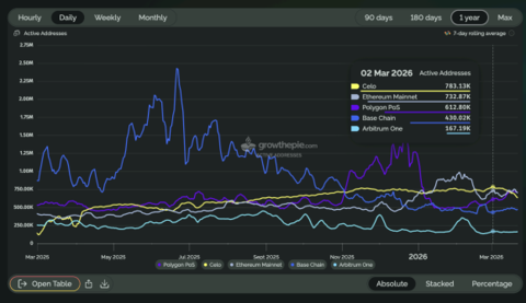 SuperchainEco.eth tweet media