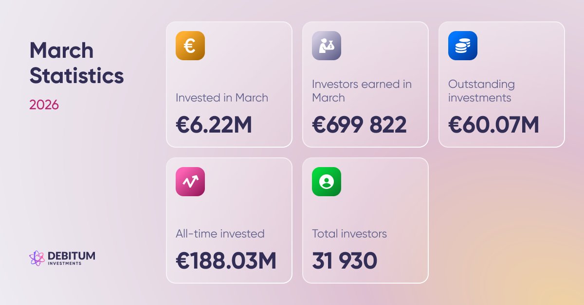 Debitum Investments tweet media