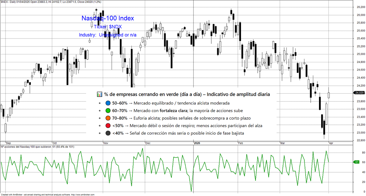 Bolsa General tweet media