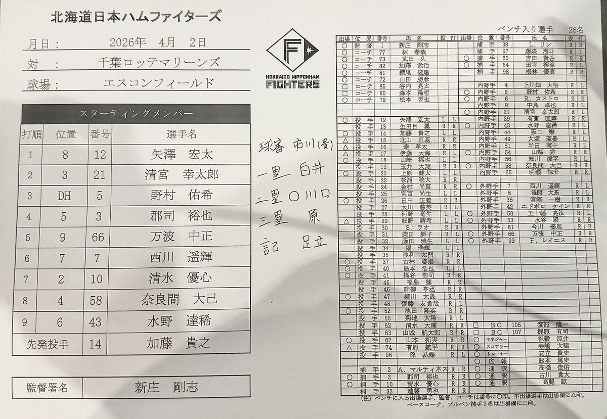 スポニチ日本ハム担当 tweet media
