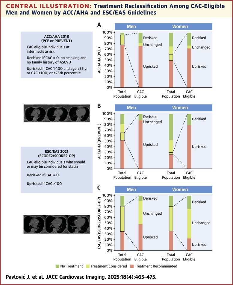 SABOURETCardiologist tweet media