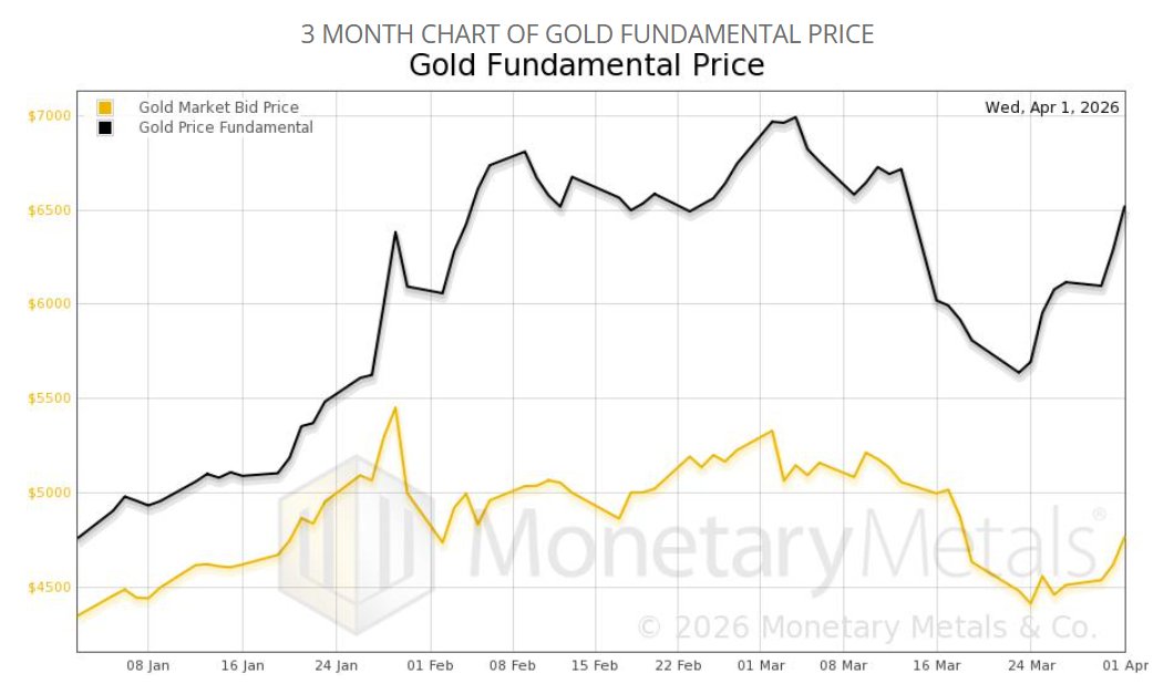 Correlation Economics tweet media