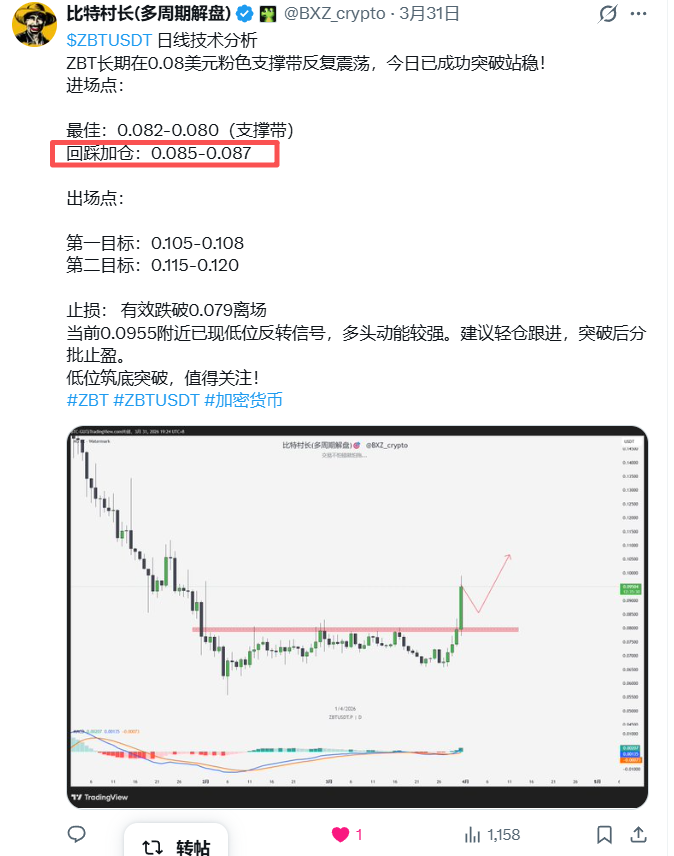 比特村长(多周期解盘) tweet media