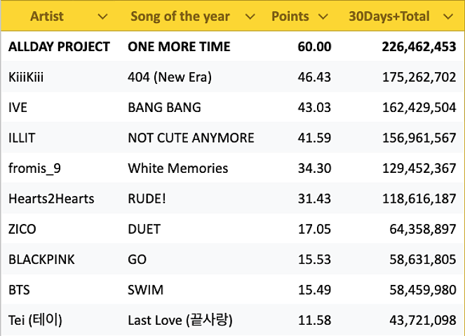 ADP RECORDS tweet media
