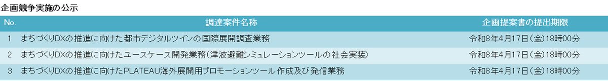 Project PLATEAU tweet media