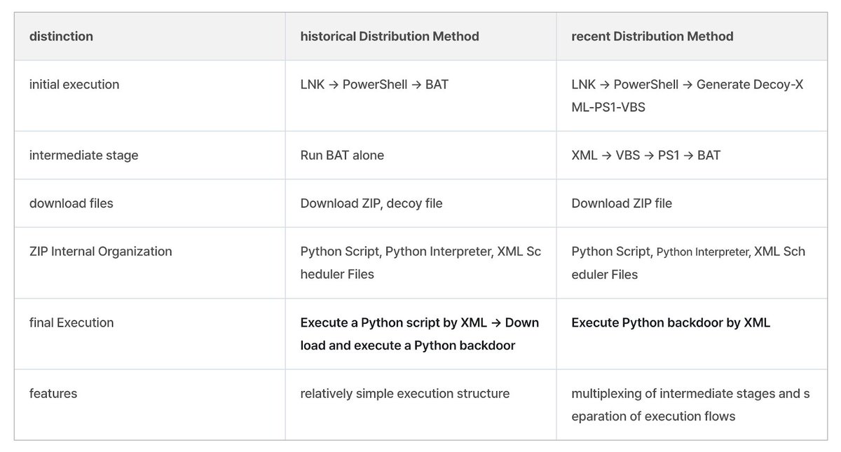 Virus Bulletin tweet media