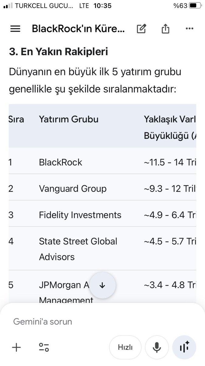 rasgun66's tweet photo. Yapay zeka dünyanın en büyük 5 büyük yatırımcılarını verdi . Ve bu yatırımcıların tamamı dünkü #ASTOR genel kuruluna temsilcileri ile katıldı .. https://t.co/zM1Ldvj50O
