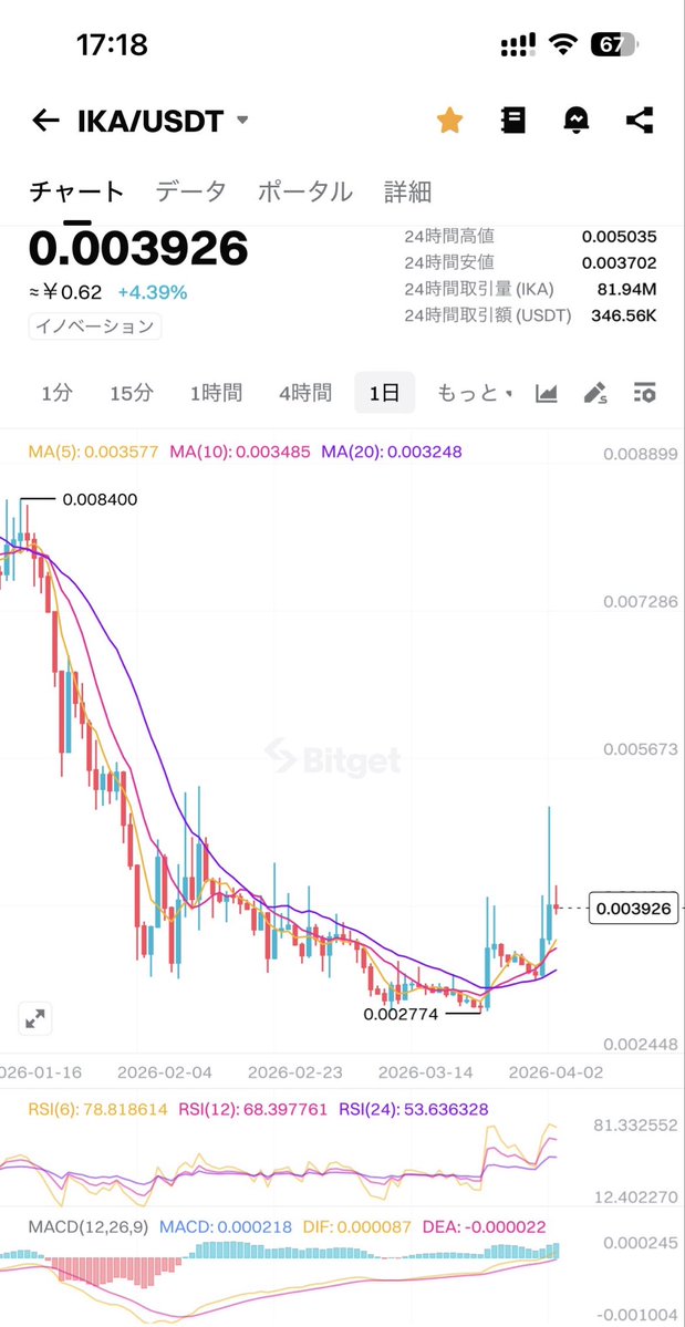 メノム tweet media