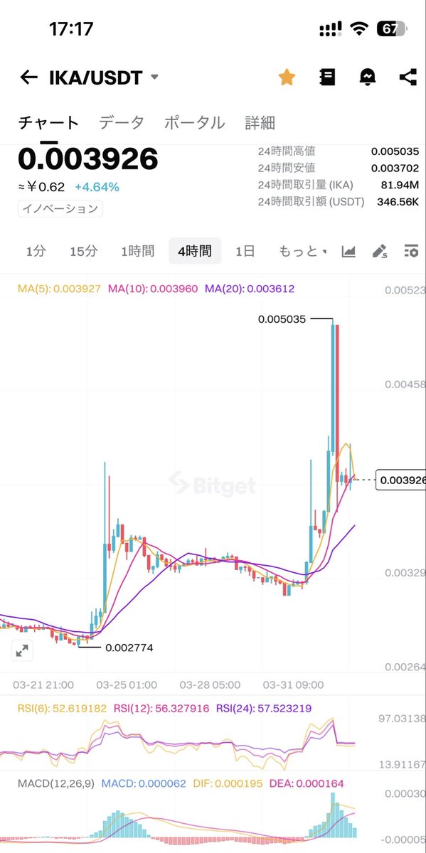 メノム tweet media