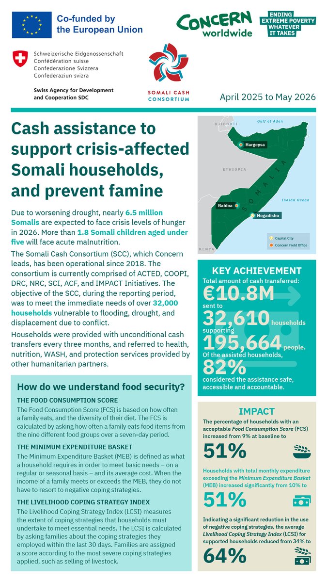 Concern Worldwide tweet media