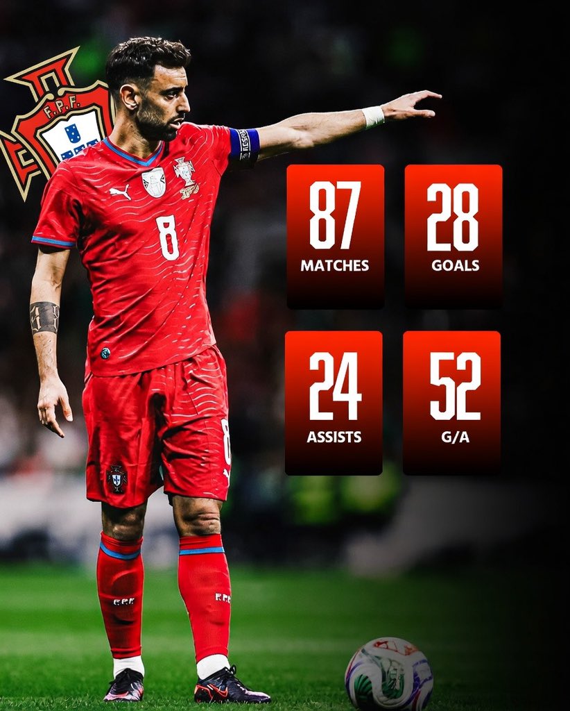 FIFA World Cup Stats tweet media