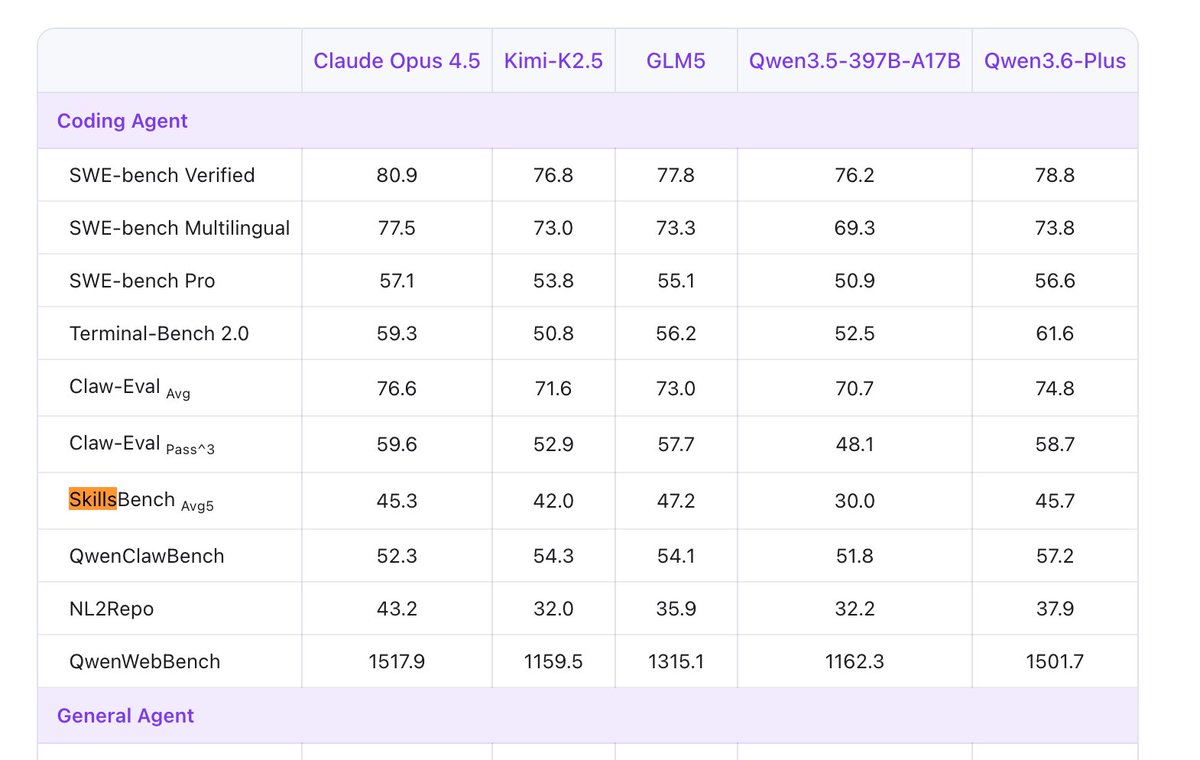 Hey guys, I'm Xiangyi, creator of SkillsBench. We created the fastest ...