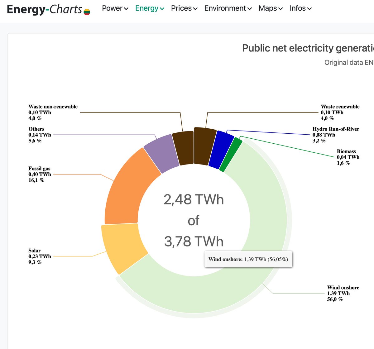 Energodati.lv tweet media
