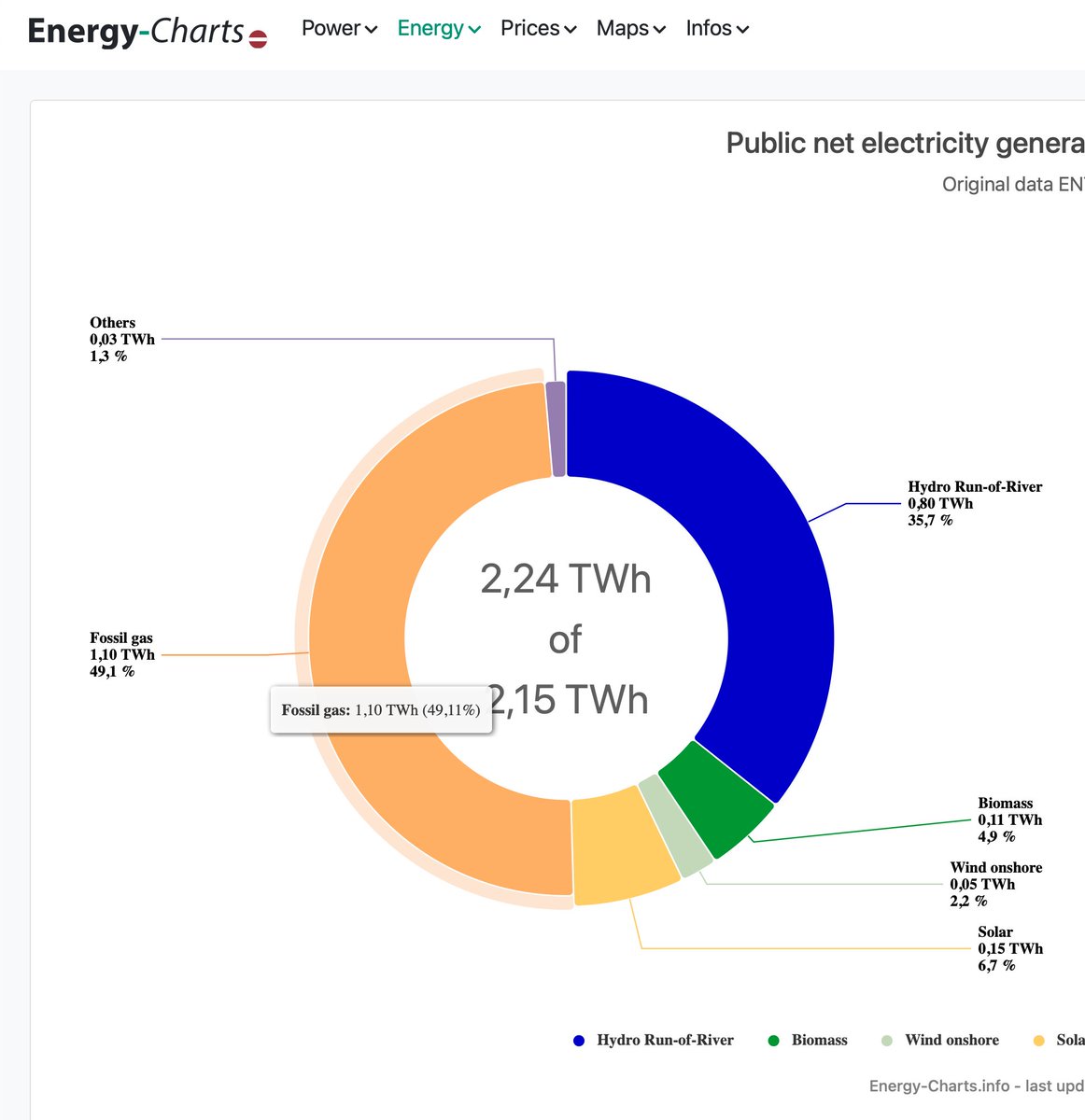 Energodati.lv tweet media