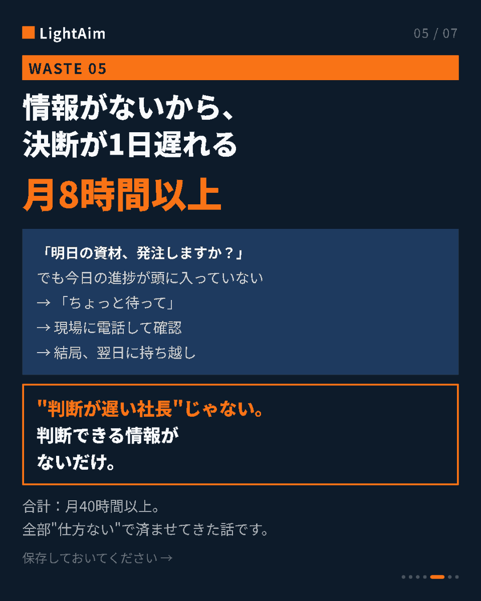 LightAim_Ind's tweet photo. 建設業の社長、「忙しい」の正体を分解してみた。

手書き日報 → 月8時間
写真整理 → 月6時間
請求確認 → 月10時間
電話確認 → 月8時間
判断の遅れ → 月8時間

合計：月40時間 年480時間

"判断が遅い社長"じゃない。
判断できる情報がないだけ

解決策は1つ。
情報を現場から手元に直結させる。 https://t.co/eCABQTH3zO
