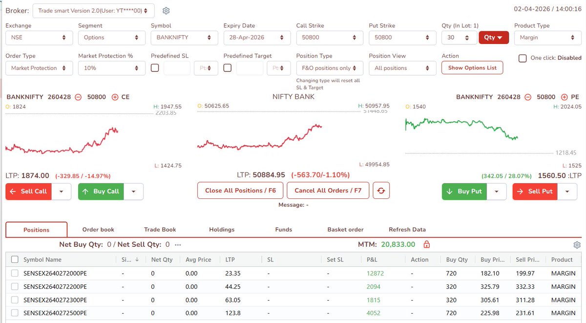 dragonfruit1978's tweet photo. Other A/c, Pull back from down side but put OI is more than call oi so closed in profit. https://t.co/5N118C9uge