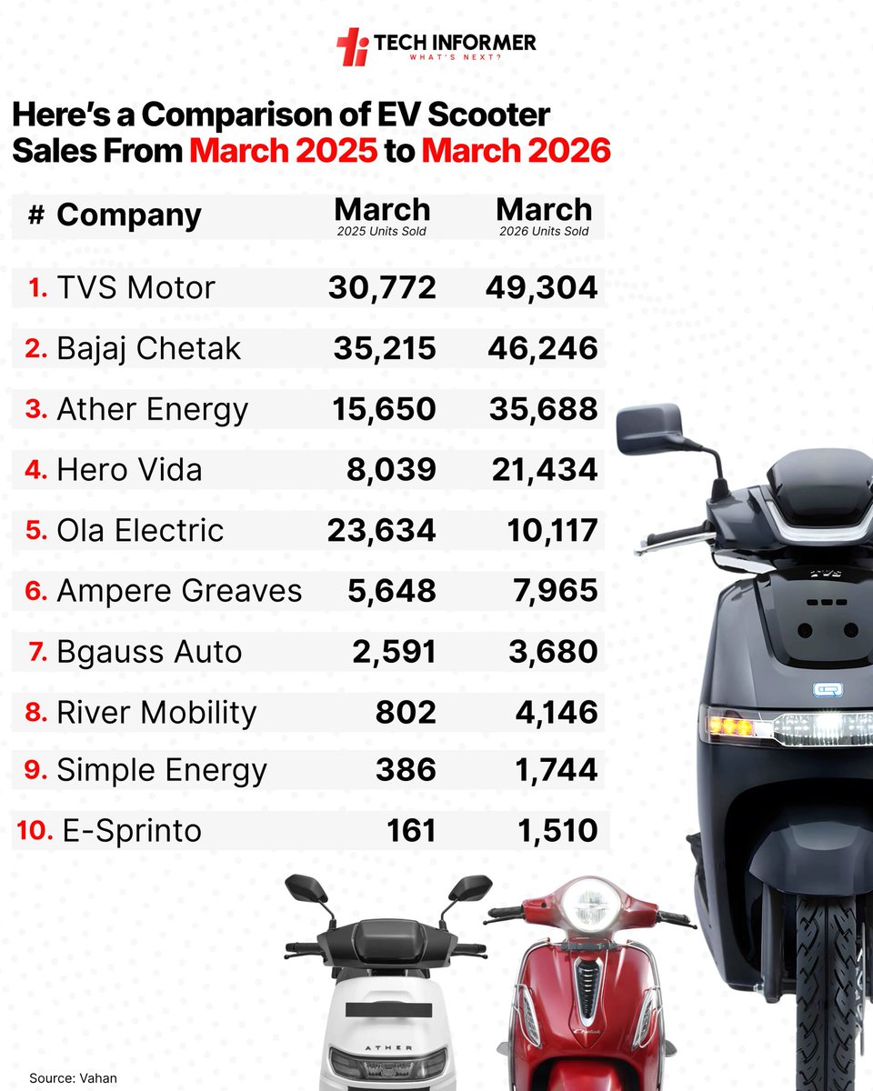 Tech Informer tweet media