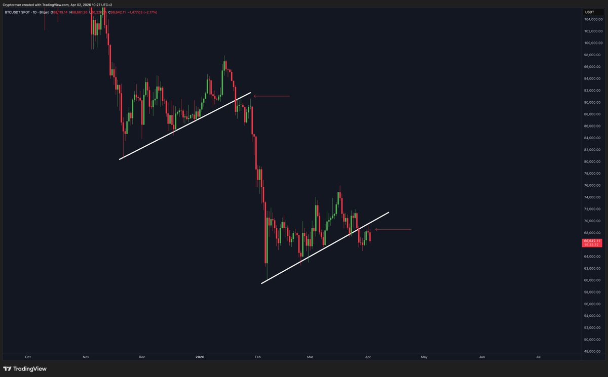 Crypto Rover tweet media