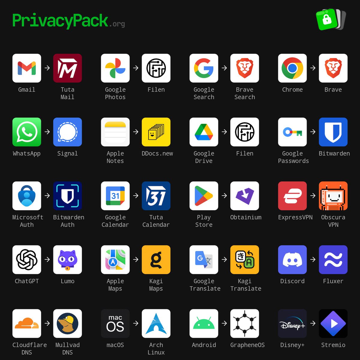 Techjunkie Aman tweet media