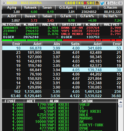 TraderxVersuz6's tweet photo. #imasm ben boş yapmam :) buyrun herşey ortada 

ses ver ahali ): https://t.co/Tj2FmvM9GO