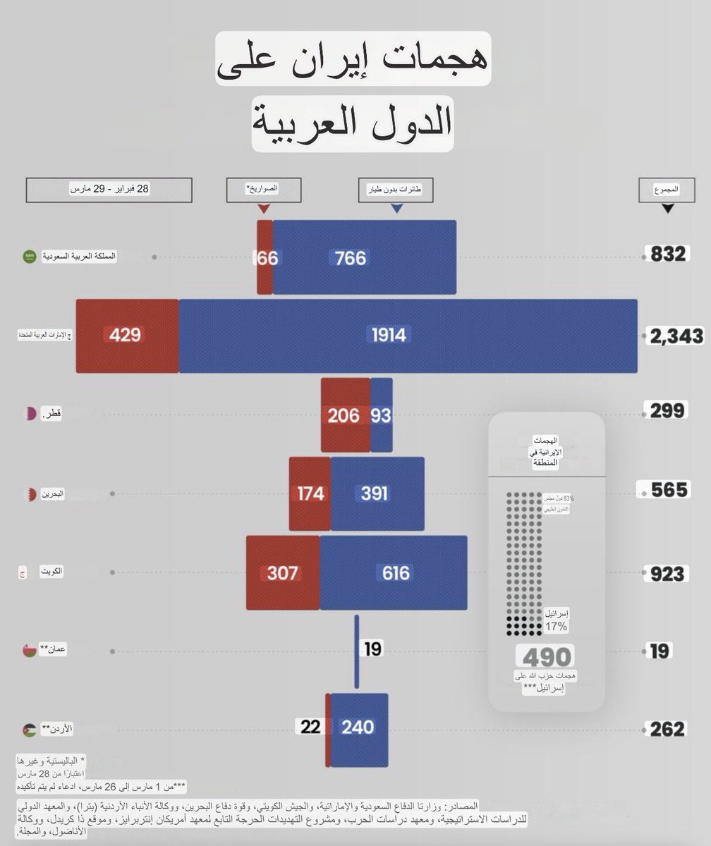 جهاد العبيد tweet media