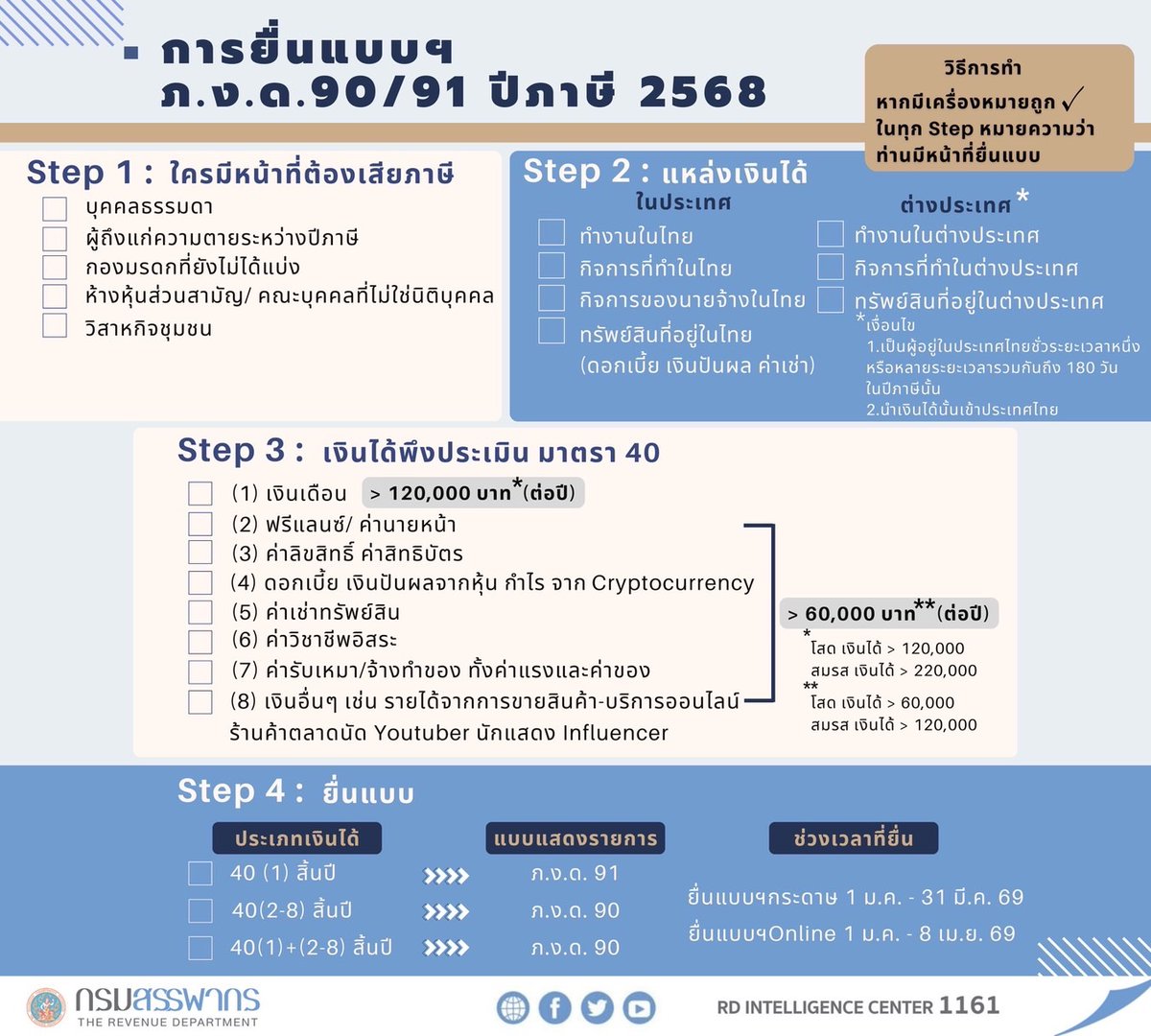 RevenueDept tweet media