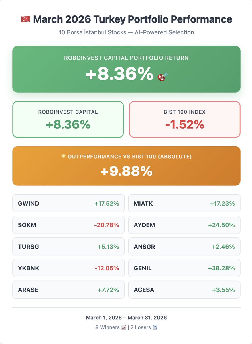 Hisse Zeka tweet media