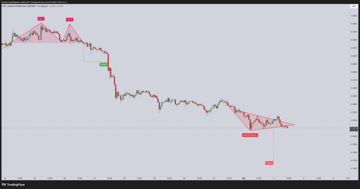 Golden Team tweet media
