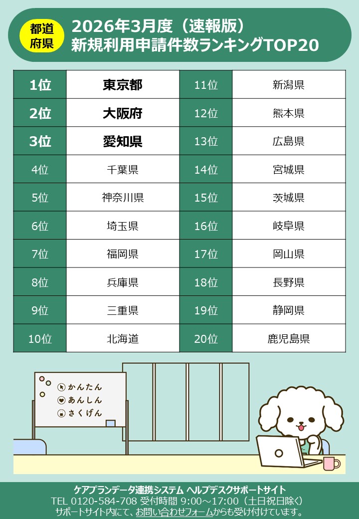 【公式】ケアプー｜ケアプランデータ連携システム tweet media