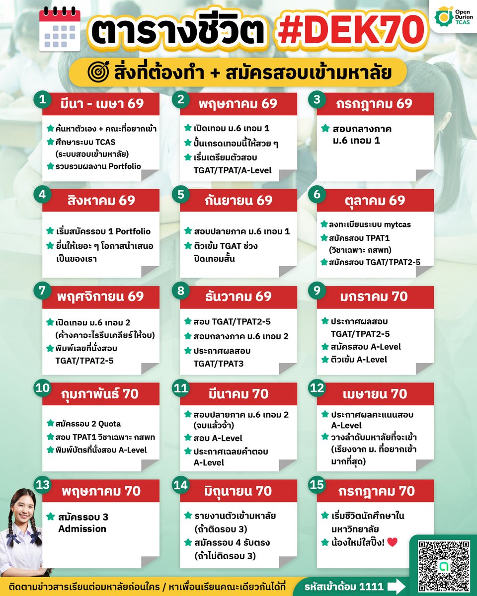 OpenDurianTCAS tweet media