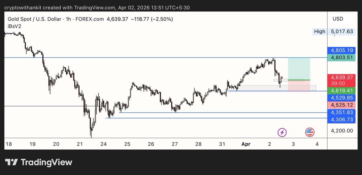 Crypto with Ankit tweet media