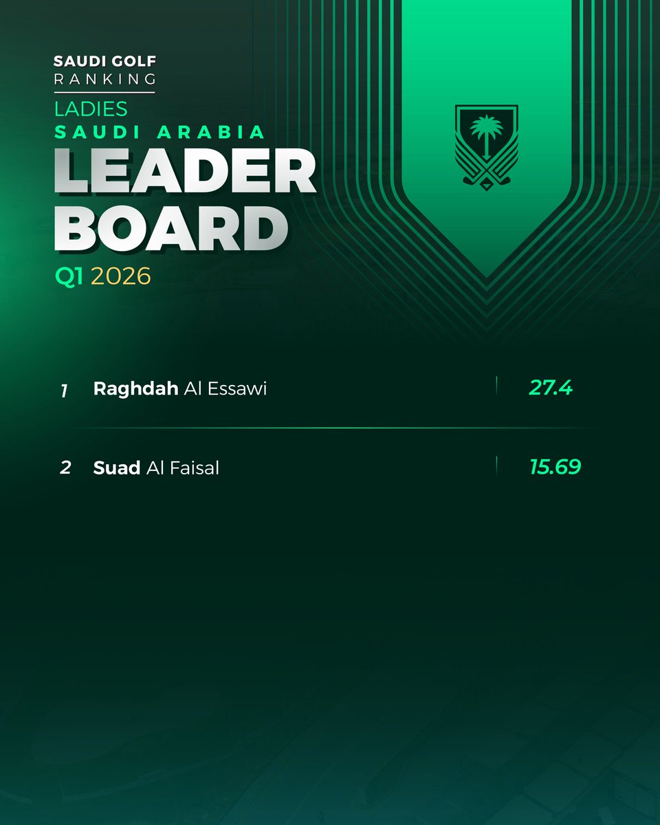 الاتحاد السعودي للجولف tweet media