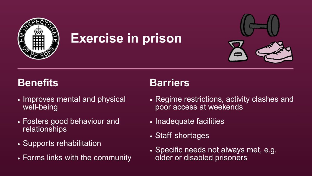 HMIPrisonsnews's tweet photo. Earlier this week we published 'Hardly working out: barriers to physical education in prisons' which highlights the benefits of, and barriers to, exercise in prison.

Find out more below and in the findings paper: https://t.co/1TnAkJ8HrA https://t.co/4tgAxdo10l