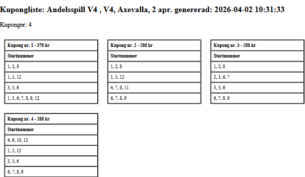 alftipsern's tweet photo. V4 lunsj torsdag
#V4 #lunsj #Axevalla #Tipsern https://t.co/Yi8BMSj5jJ