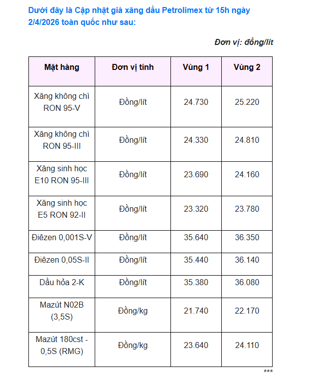 Thôi em xin các bác đừng đánh nhau nữa được không. 🫡

Nhà em còn cái mục tiêu GDP 2 con số năm nay nữa đấy.😚 
Em cũng gửi các bác cái bảng giá xăng dầu mới nhất ở sứ em. 😤