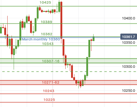 UK Stocks tweet media