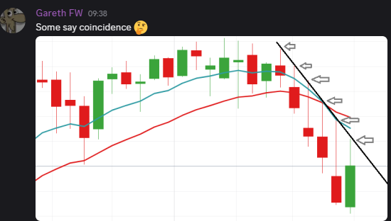 FWisdomTV's tweet photo. The S&amp;P 500 once again rejects the trendline (weekly chart) https://t.co/zgz81hARvk