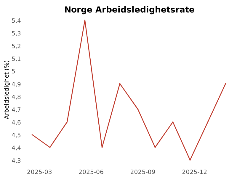 Norway Updates tweet media