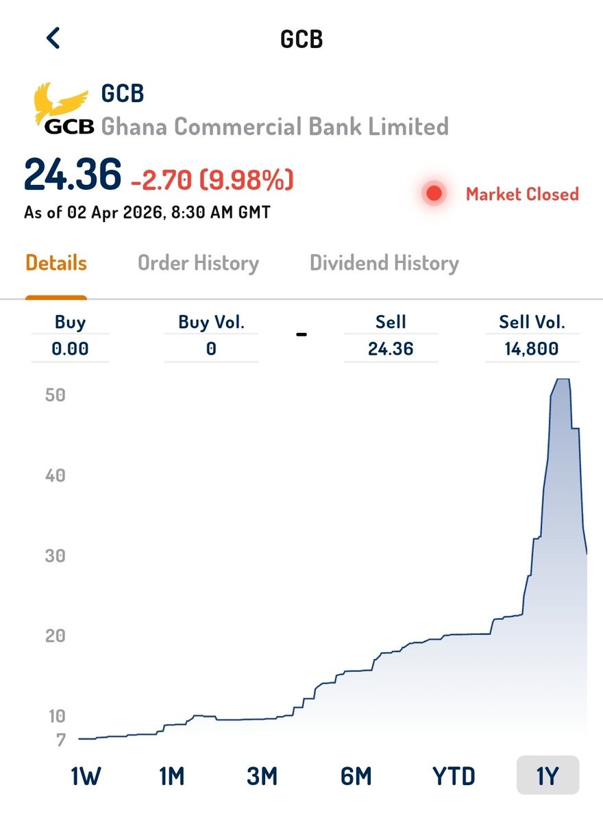 AtindanaVictor1's tweet photo. The Ghana Stock Exchange opens at 10:00 AM and today is the last trading day of the week.

What are your anticipations about the Ghana Stock Exchange generally? More dips? Stability? Gains? https://t.co/W2Tbd331sb